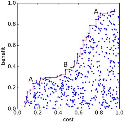 An Efficient Multi-Objective Optimization Method for Use in the Design of Marine Protected Area Networks